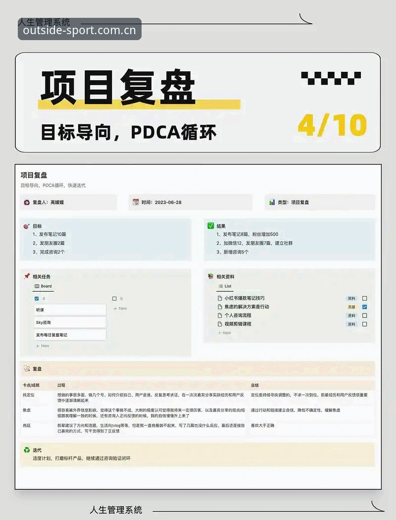 值得常打开的一页电竞数据复盘 为什么电竞数据复盘需要